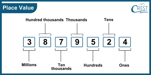 cmo-number sense-c5-1